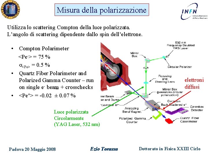 Misura della polarizzazione Utilizza lo scattering Compton della luce polarizzata. L’angolo di scattering dipendente