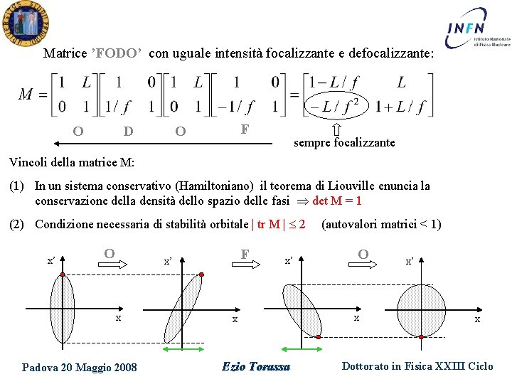 Matrice ’FODO’ con uguale intensità focalizzante e defocalizzante: O D F O sempre focalizzante