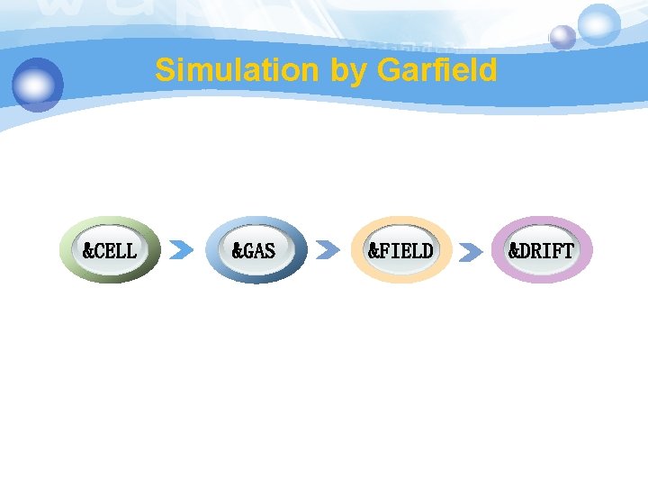 Simulation by Garfield &CELL &GAS &FIELD &DRIFT 