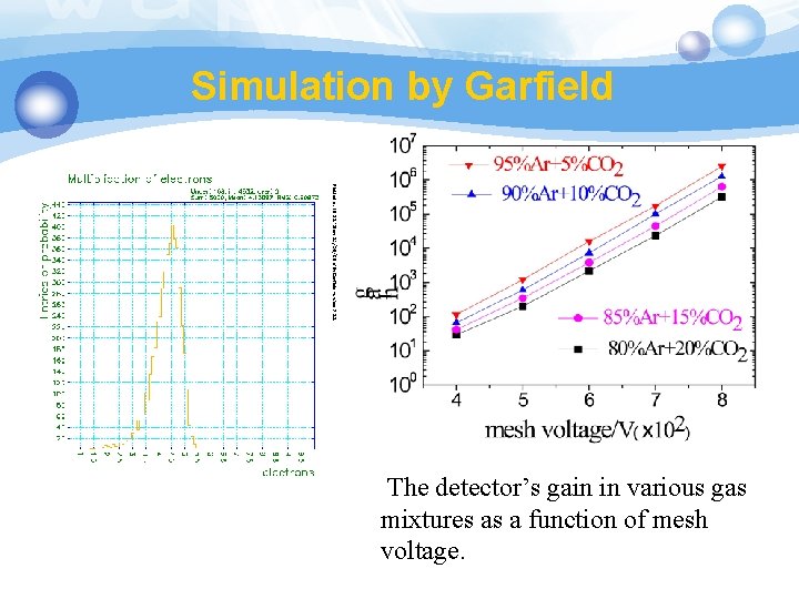 Simulation by Garfield The detector’s gain in various gas mixtures as a function of