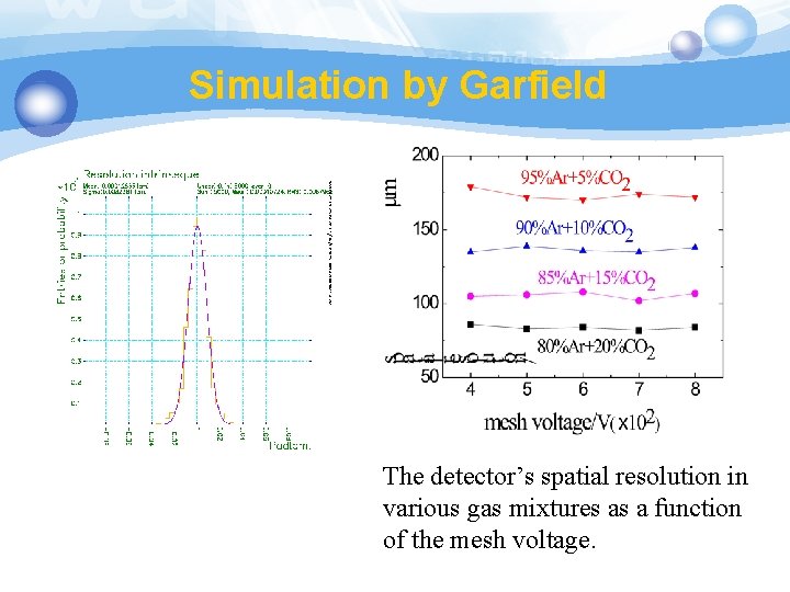 Simulation by Garfield The detector’s spatial resolution in various gas mixtures as a function