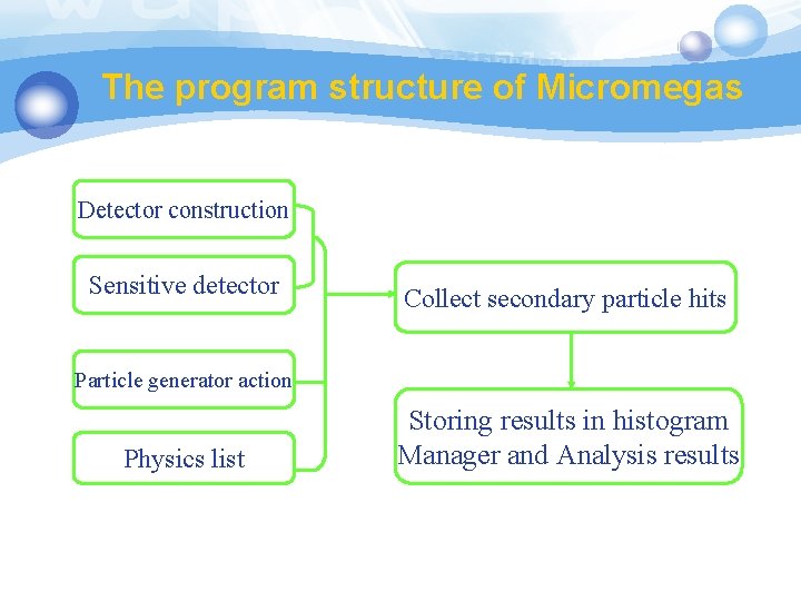 The program structure of Micromegas Detector construction Sensitive detector Collect secondary particle hits Particle