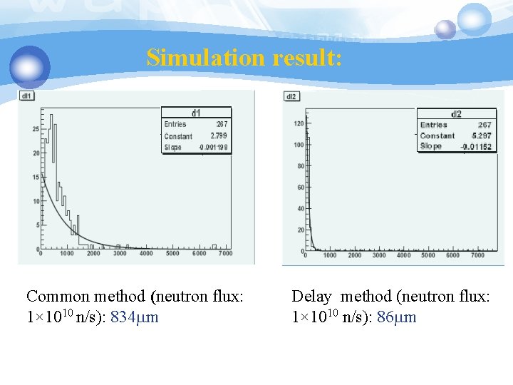 Simulation result: Common method (neutron flux: 1× 1010 n/s): n/s 834 m Delay method