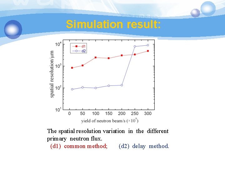 Simulation result: The spatial resolution variation in the different primary neutron flux. (d 1)