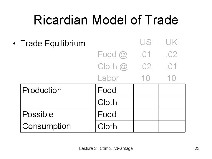 Ricardian Model of Trade • Trade Equilibrium Production Possible Consumption Food @ Cloth @