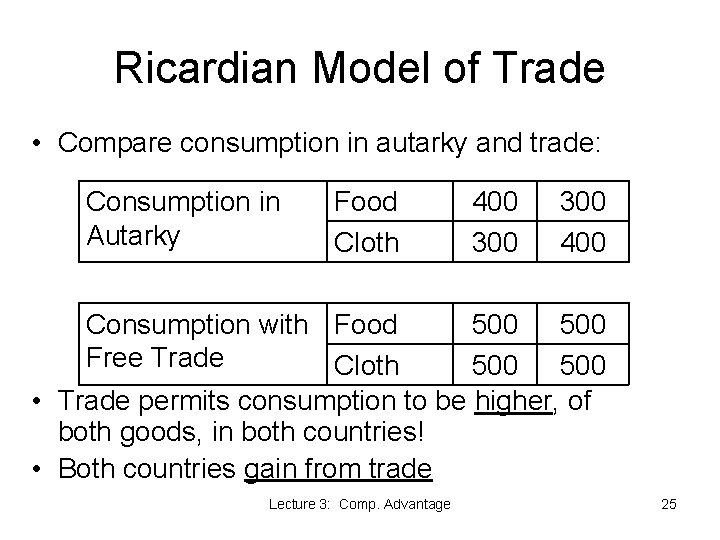 Ricardian Model of Trade • Compare consumption in autarky and trade: Consumption in Autarky