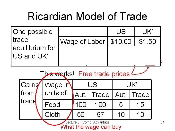 Ricardian Model of Trade One possible US trade Wage of Labor $10. 00 equilibrium