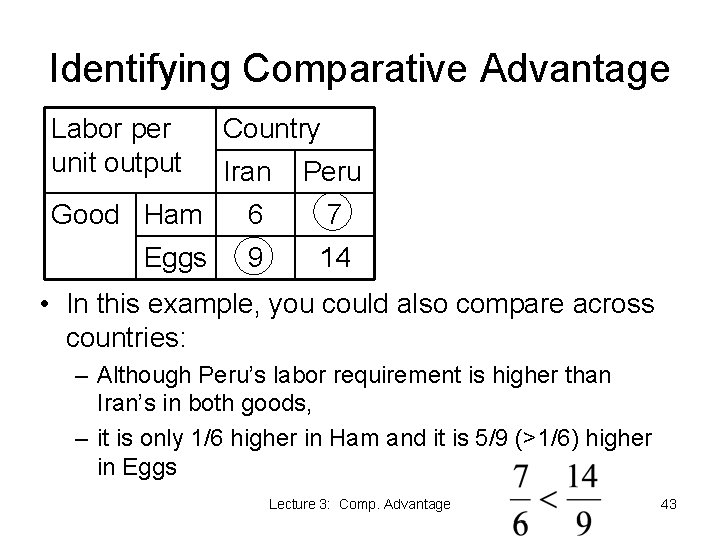 Identifying Comparative Advantage Labor per unit output Country Iran Peru Good Ham 6 7