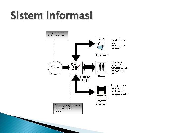 Sistem Informasi 