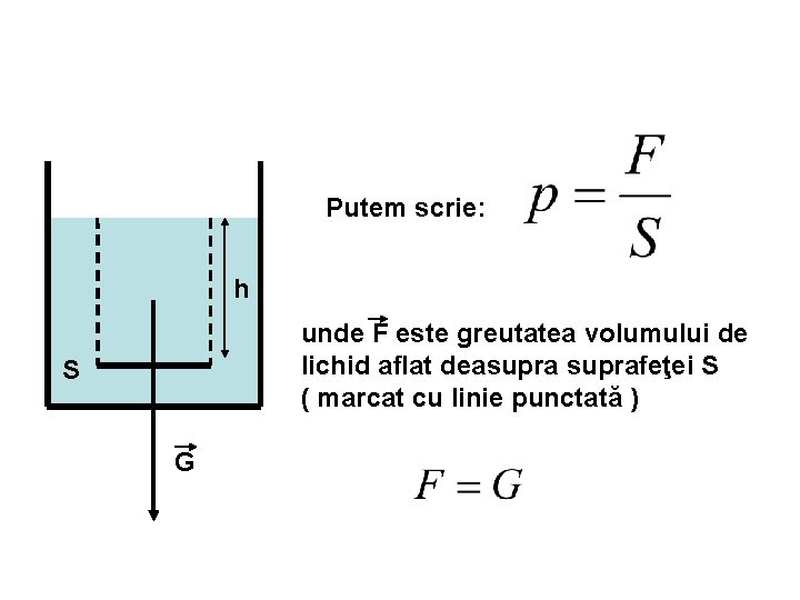 Putem scrie: h unde F este greutatea volumului de lichid aflat deasuprafeţei S (