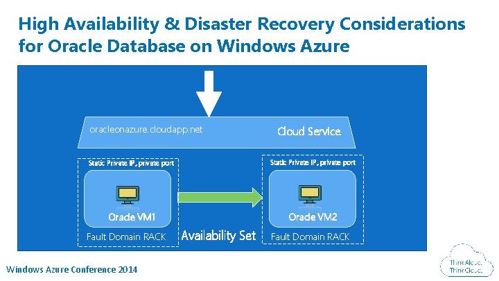 High Availability & Disaster Recovery Considerations for Oracle Database on Windows Azure oracleonazure. cloudapp.