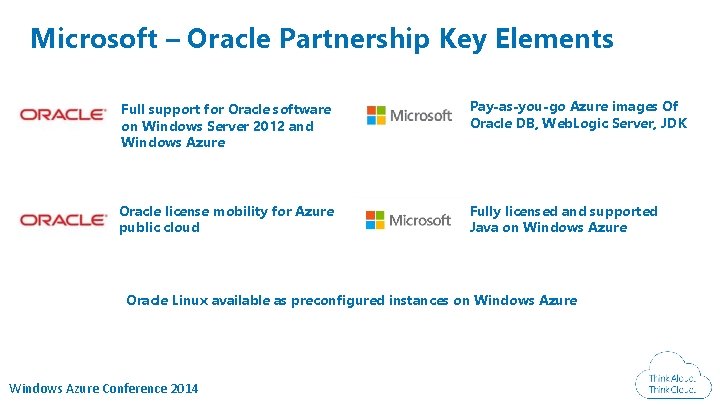 Microsoft – Oracle Partnership Key Elements Full support for Oracle software on Windows Server