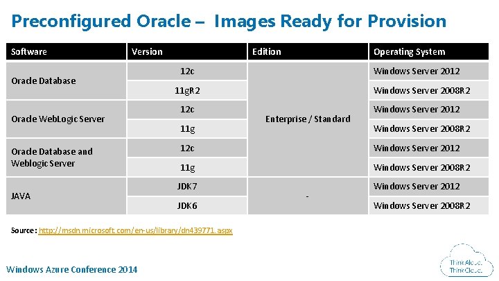 Preconfigured Oracle – Images Ready for Provision Software Version Oracle Database Oracle Web. Logic