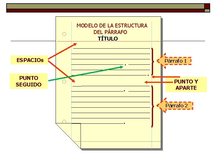 MODELO DE LA ESTRUCTURA DEL PÁRRAFO TÍTULO ESPACIOs PUNTO SEGUIDO Párrafo 1 . .