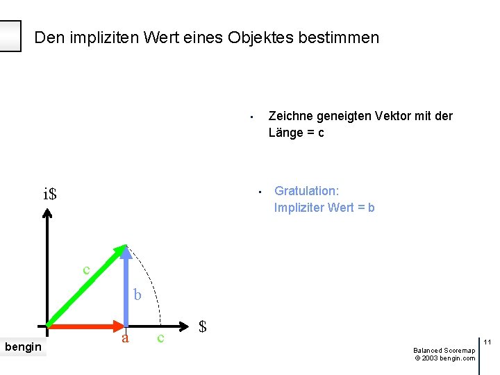 Den impliziten Wert eines Objektes bestimmen Zeichne geneigten Vektor mit der Länge = c