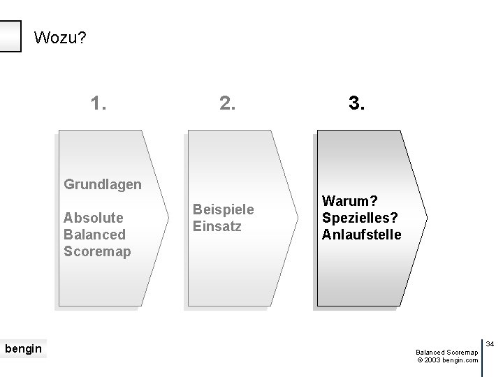 Wozu? 1. 2. 3. Grundlagen Absolute Balanced Scoremap bengin Beispiele Einsatz Warum? Spezielles? Anlaufstelle