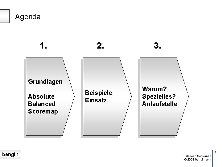 Agenda 1. 2. 3. Grundlagen Absolute Balanced Scoremap bengin Beispiele Einsatz Warum? Spezielles? Anlaufstelle