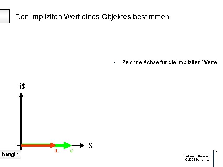 Den impliziten Wert eines Objektes bestimmen • Zeichne Achse für die impliziten Werte i$