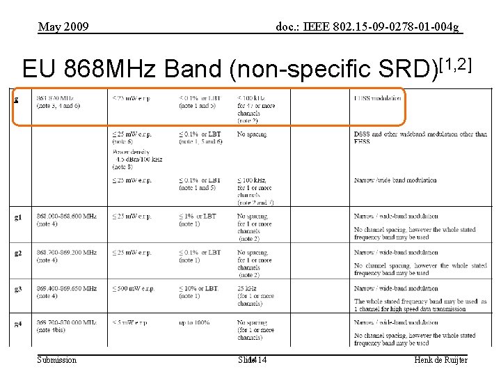 May 2009 doc. : IEEE 802. 15 -09 -0278 -01 -004 g EU 868