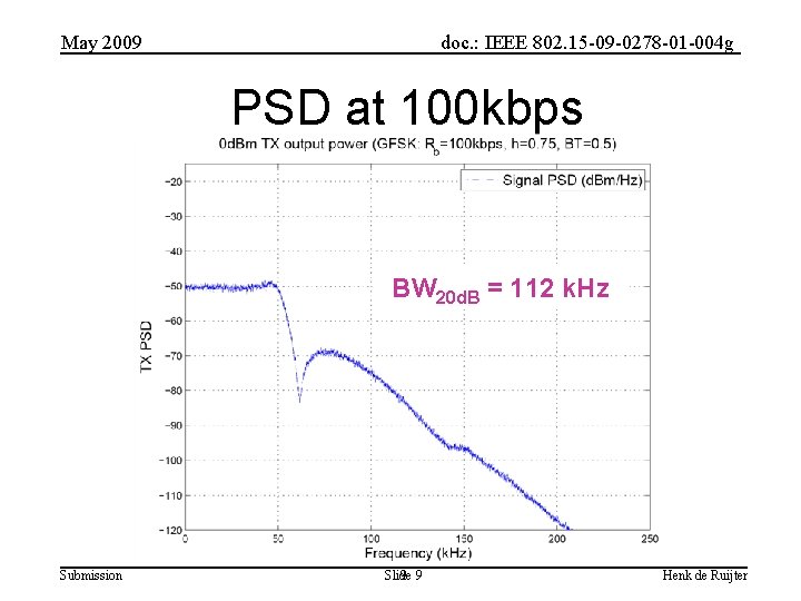 May 2009 doc. : IEEE 802. 15 -09 -0278 -01 -004 g PSD at