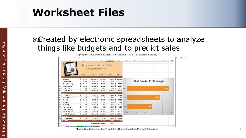 Information technology, the Internet, and You Worksheet Files Created by electronic spreadsheets to analyze