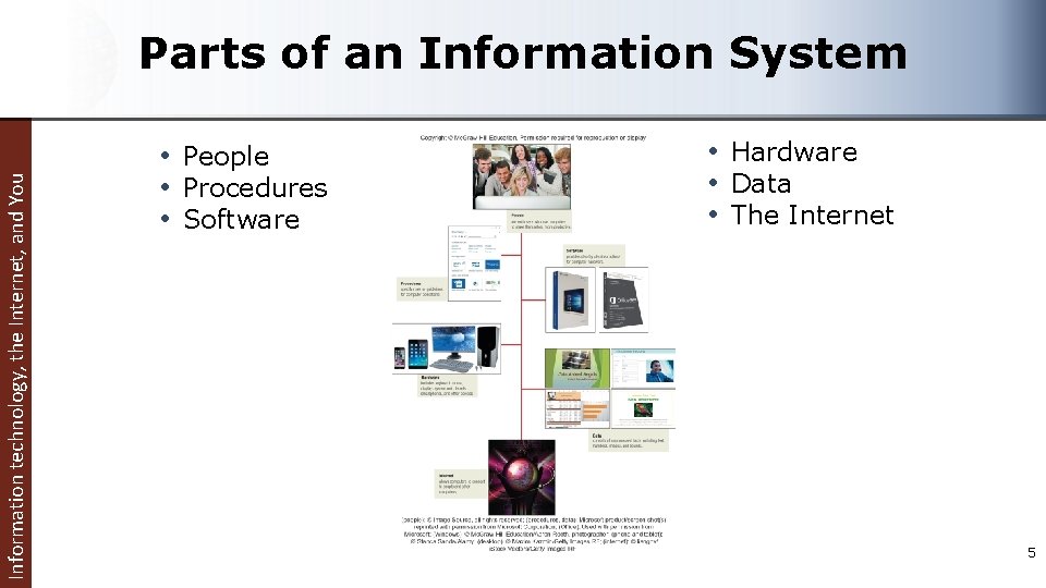 Information technology, the Internet, and You Parts of an Information System • People •