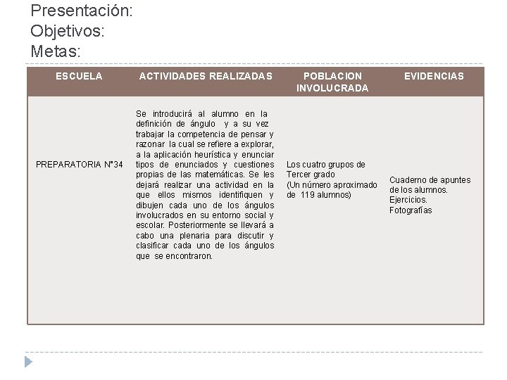 Presentación: Objetivos: Metas: ESCUELA PREPARATORIA N° 34 ACTIVIDADES REALIZADAS Se introducirá al alumno en