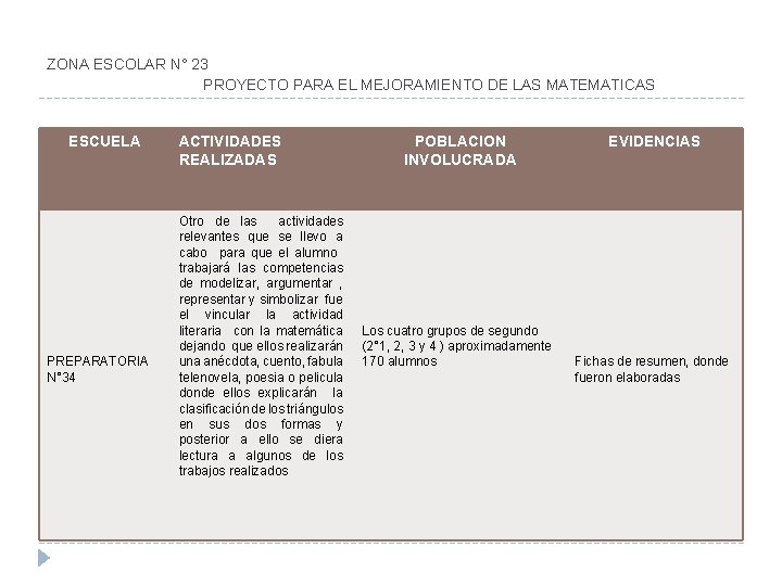 ZONA ESCOLAR N° 23 PROYECTO PARA EL MEJORAMIENTO DE LAS MATEMATICAS ESCUELA PREPARATORIA N°