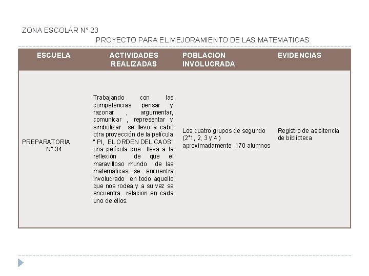 ZONA ESCOLAR N° 23 PROYECTO PARA EL MEJORAMIENTO DE LAS MATEMATICAS ESCUELA PREPARATORIA N°