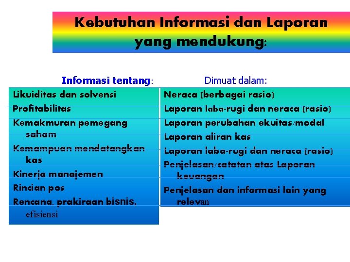 Kebutuhan Informasi dan Laporan yang mendukung: Informasi tentang: Likuiditas dan solvensi Profitabilitas Kemakmuran pemegang