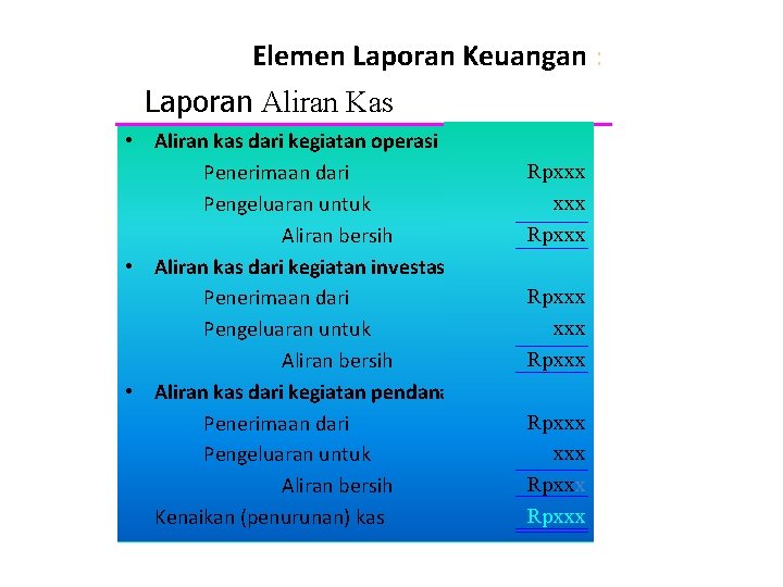 Elemen Laporan Keuangan : Laporan Aliran Kas • Aliran kas dari kegiatan operasi Penerimaan