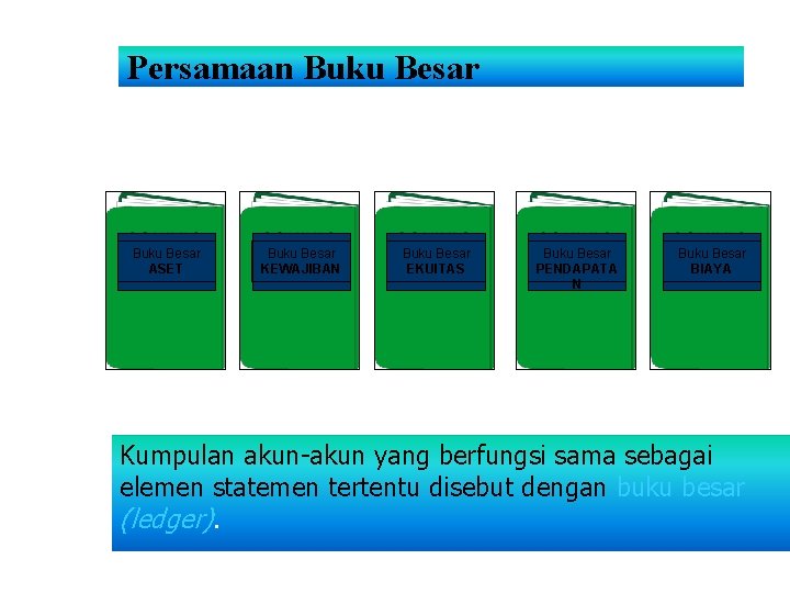 Persamaan Buku Besar A = Buku Besar ASET K + Buku Besar KEWAJIBAN E