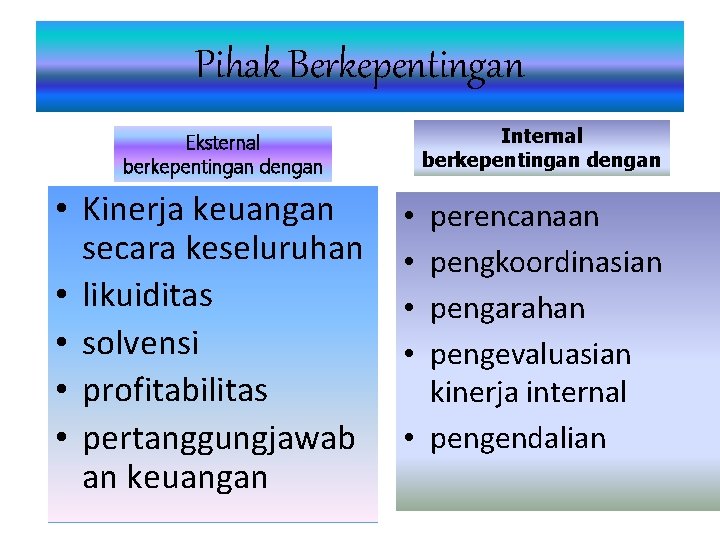 Pihak Berkepentingan Internal berkepentingan dengan Eksternal berkepentingan dengan • Kinerja keuangan secara keseluruhan • Pihak Berkepentingan Internal berkepentingan dengan Eksternal berkepentingan dengan • Kinerja keuangan secara keseluruhan •