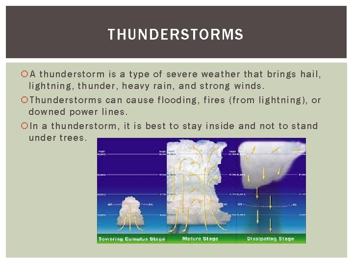 THUNDERSTORMS A thunderstorm is a type of severe weather that brings hail, lightning, thunder,