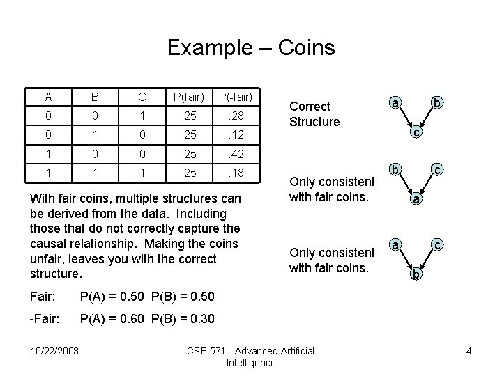 Example – Coins A B C P(fair) P(-fair) 0 0 1 . 25 .