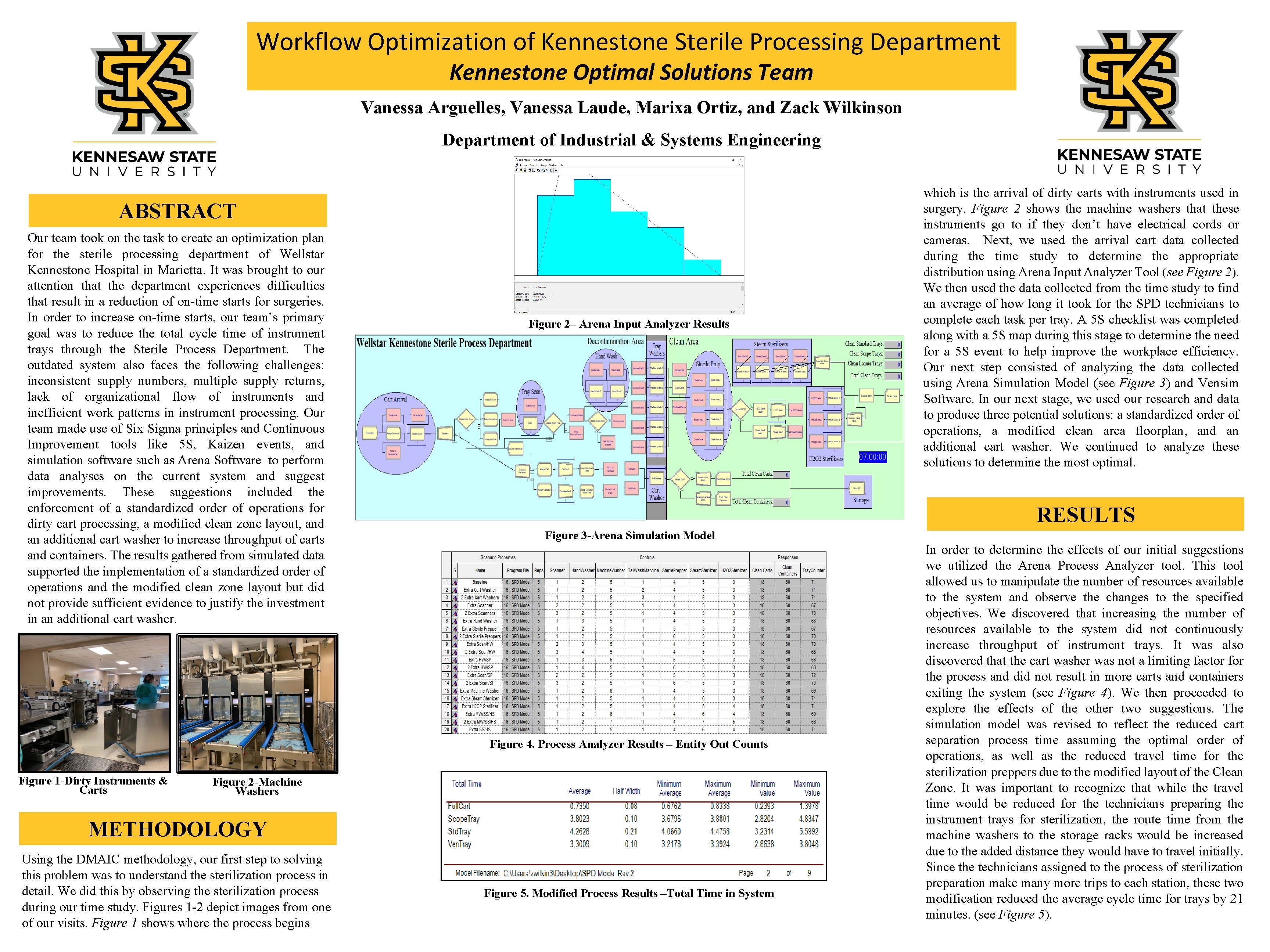 Workflow Optimization of Kennestone Sterile Processing Department Kennestone Optimal Solutions Team Vanessa Arguelles, Vanessa