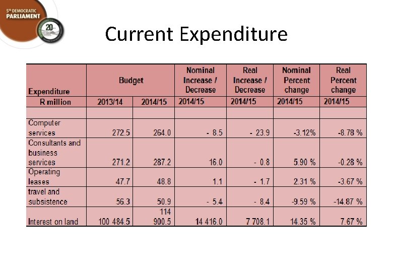 Current Expenditure 