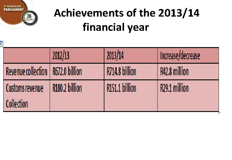 Achievements of the 2013/14 financial year 