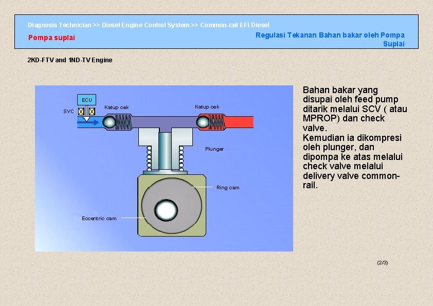 Diagnosis Technician >> Diesel Engine Control System >> Common-rail EFI Diesel Regulasi Tekanan Bahan