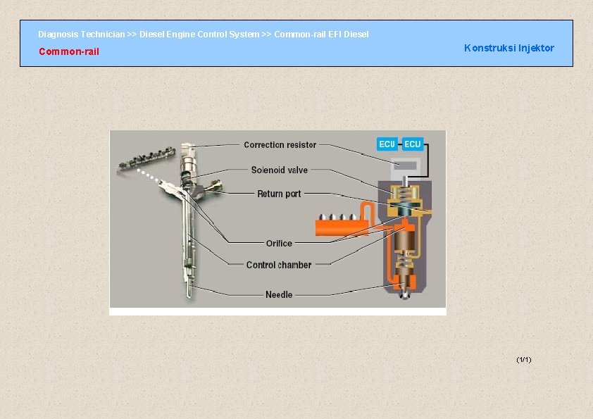 Diagnosis Technician >> Diesel Engine Control System >> Common-rail EFI Diesel Common-rail Konstruksi Injektor