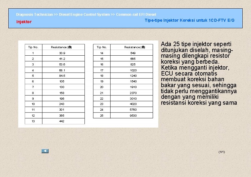 Diagnosis Technician >> Diesel Engine Control System >> Common-rail EFI Diesel Tipe-tipe Injektor Koreksi
