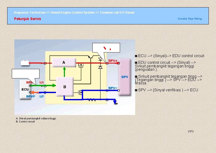 Diagnosis Technician >> Diesel Engine Control System >> Common-rail EFI Diesel Petunjuk Servis Kondisi