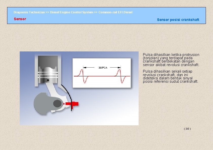 Diagnosis Technician >> Diesel Engine Control System >> Common-rail EFI Diesel Sensor posisi crankshaft