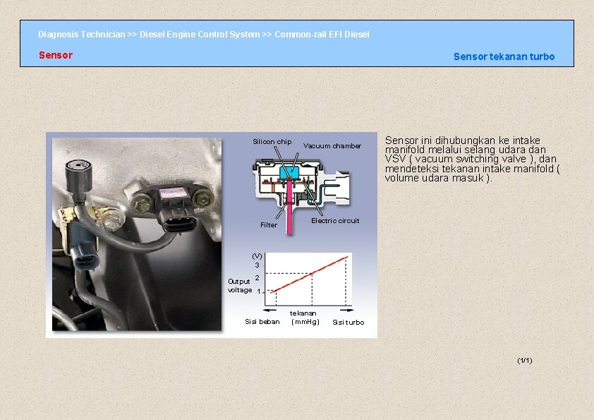 Diagnosis Technician >> Diesel Engine Control System >> Common-rail EFI Diesel Sensor tekanan turbo