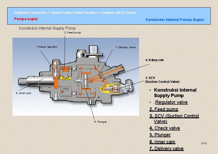 Diagnosis Technician >> Diesel Engine Control System >> Common-rail EFI Diesel Pompa suplai Konstruksi