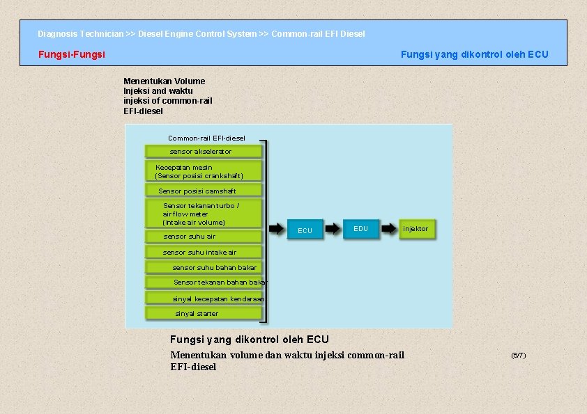 Diagnosis Technician >> Diesel Engine Control System >> Common-rail EFI Diesel Fungsi-Fungsi yang dikontrol