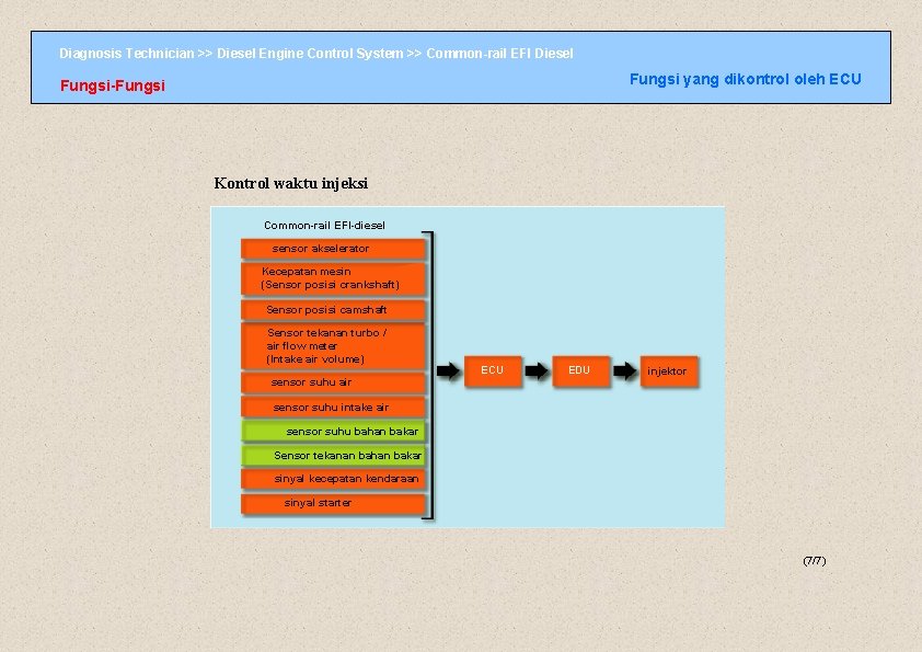 Diagnosis Technician >> Diesel Engine Control System >> Common-rail EFI Diesel Fungsi yang dikontrol