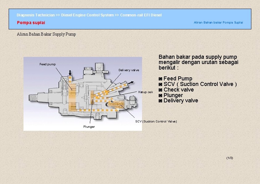 Diagnosis Technician >> Diesel Engine Control System >> Common-rail EFI Diesel Pompa suplai Aliran