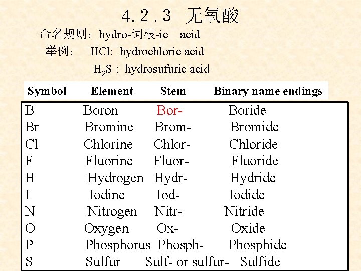 Teaching Plan On Specialized English Course For Applied