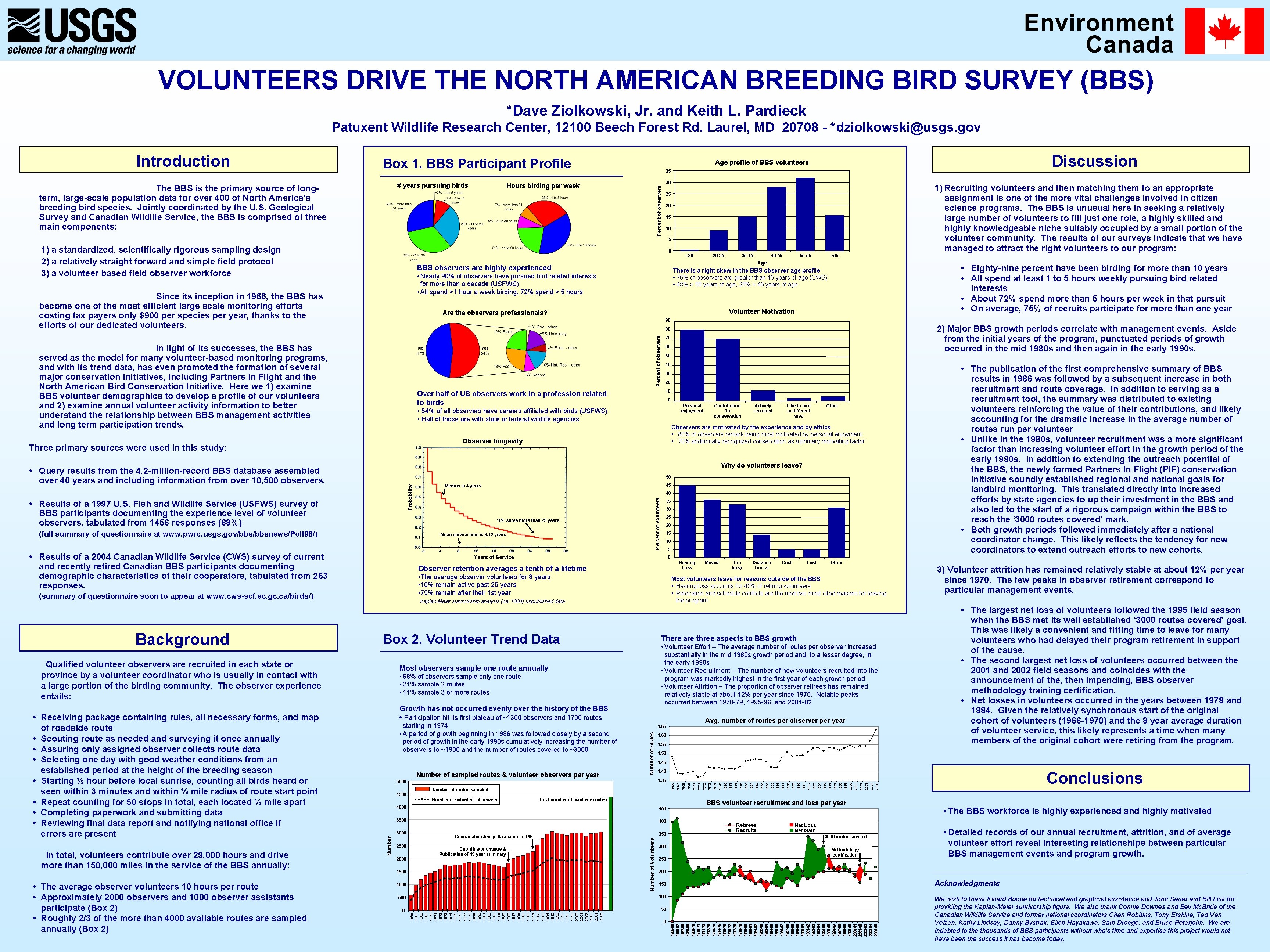 VOLUNTEERS DRIVE THE NORTH AMERICAN BREEDING BIRD SURVEY (BBS) *Dave Ziolkowski, Jr. and Keith